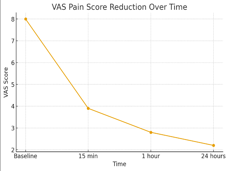 Two-Step Sphenopalatine Ganglion (SPG) Modulation Using Intranasal Lignocaine and Oxygen Therapy for Acute Stroke-Related Headache: A Prospective Case Series